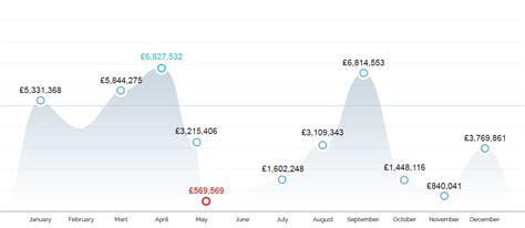 mega moolah tracker|Jackpot Graphs.